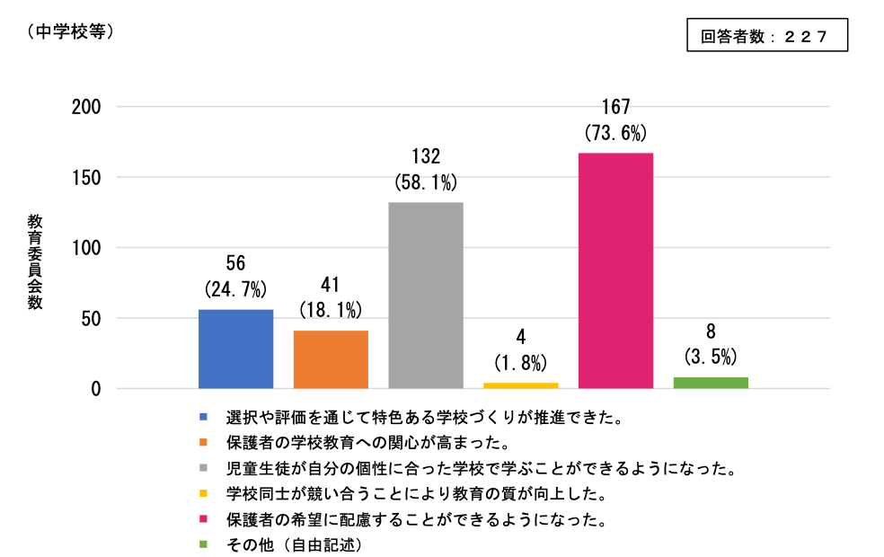 学校選択制 メリット デメリット