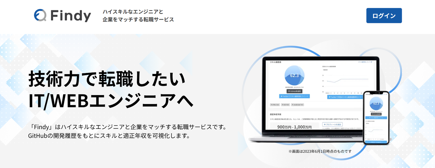 FIndyサービストップ画像
