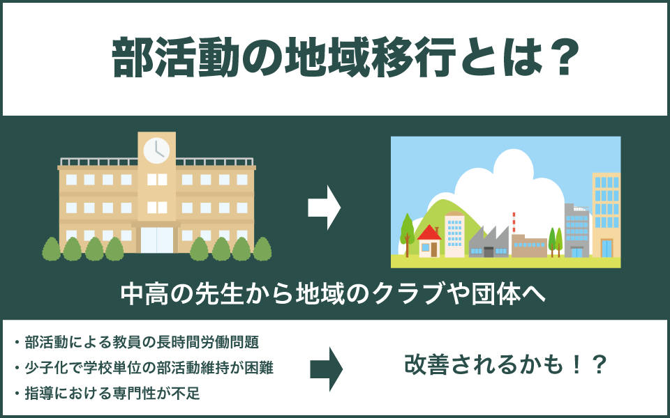部活動の地域移行とは