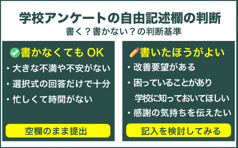 学校アンケートは書くべき？書かなくてもいい？