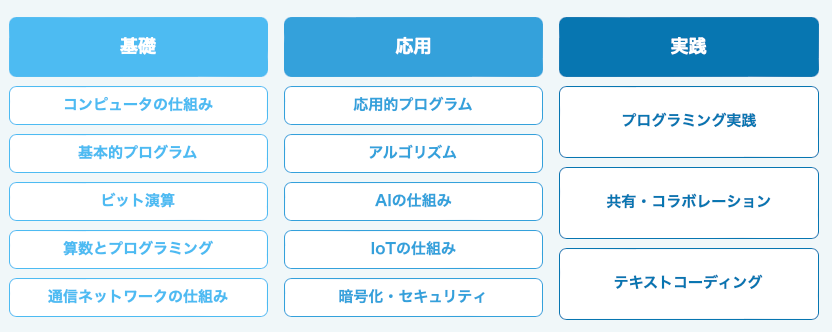 プログラミングスクール　小学生　