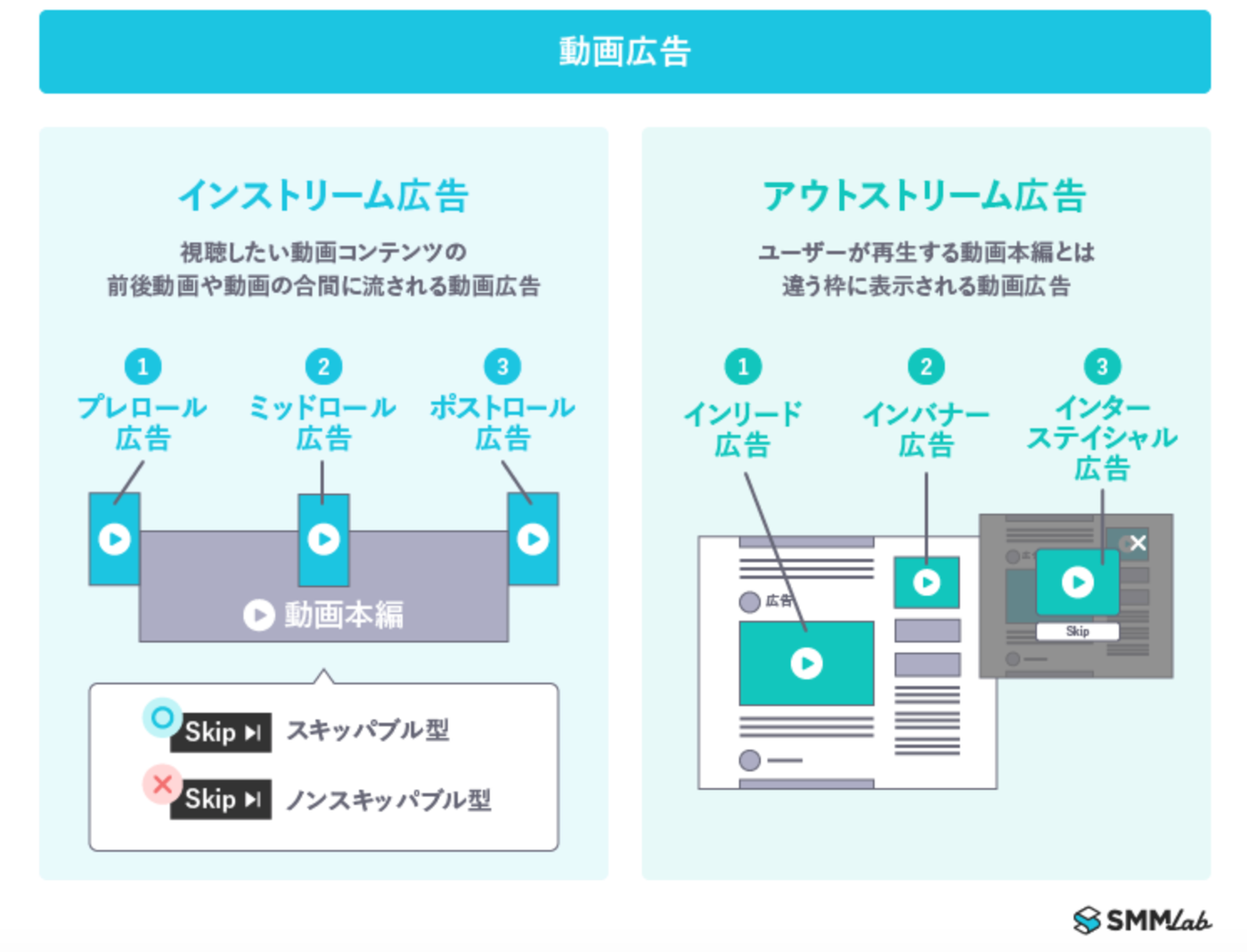 動画広告の種類