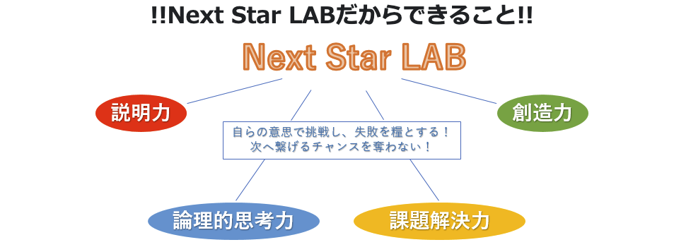 Next Star LAB