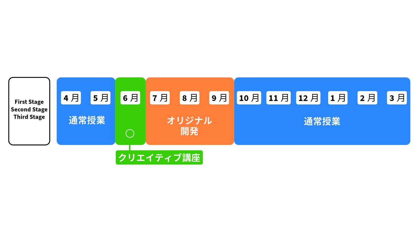 年間スケジュール