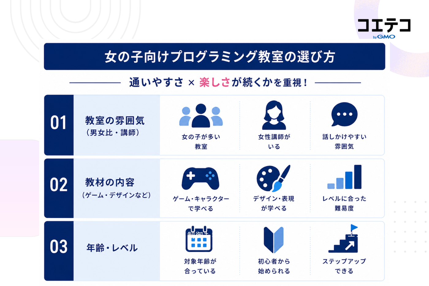 女の子向けプログラミング教室の選び方ポイント3つ