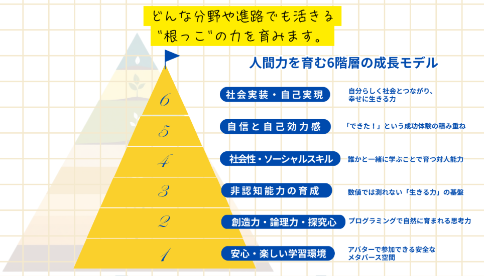 Meta Nexusの学び