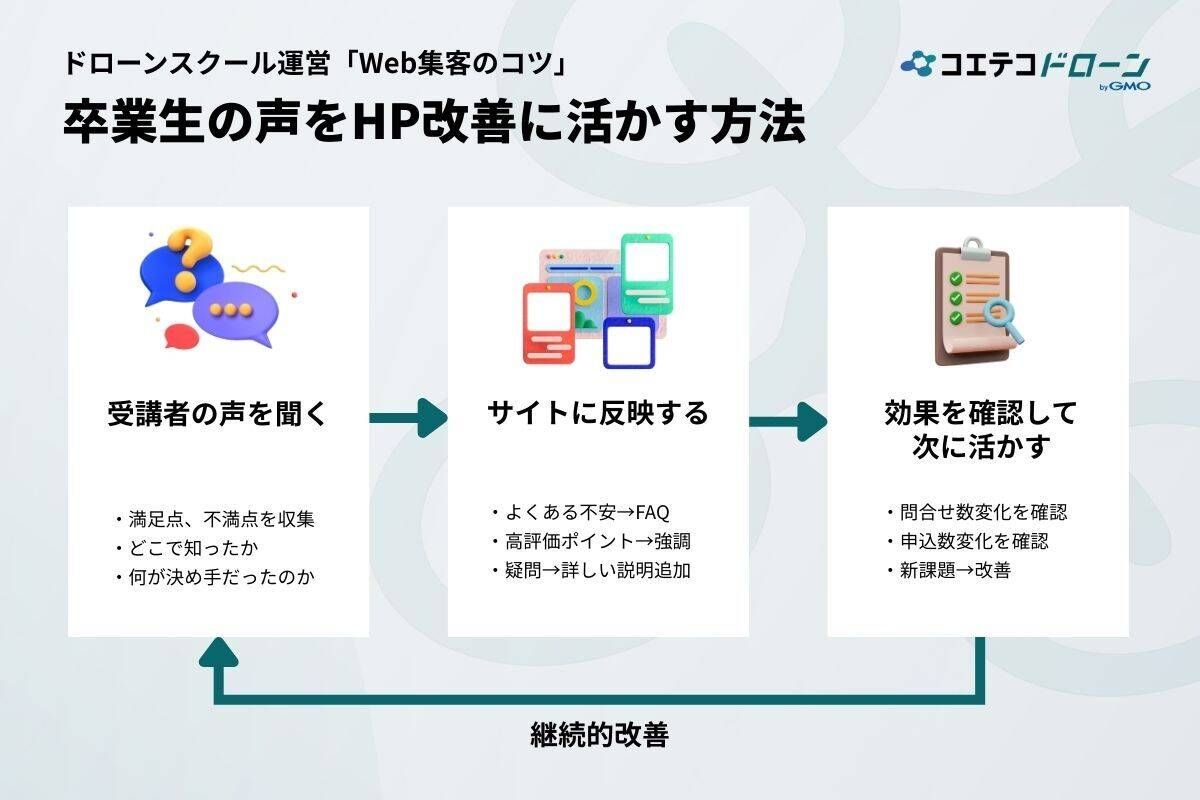 ドローンスクールのWebサイト改善の方法
