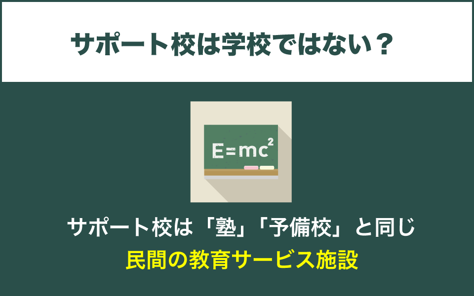 サポート校と通信制高校の違い