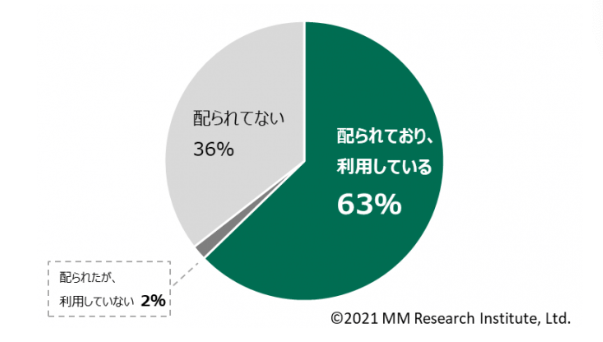端末配布　いつ　小学校