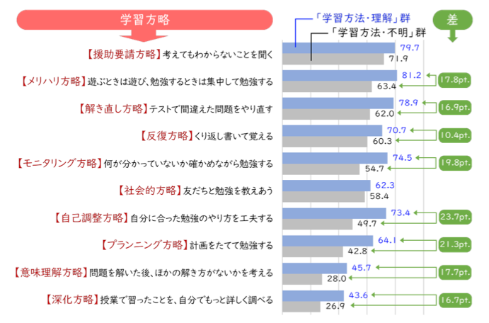 家庭学習　習慣にする　方法
