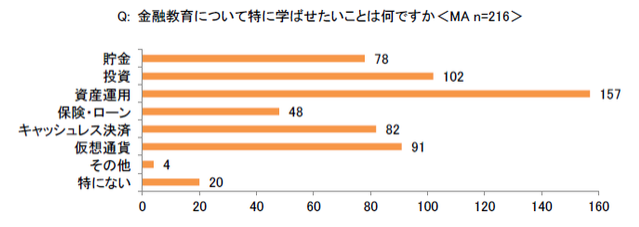 マネー教育 資産運用
