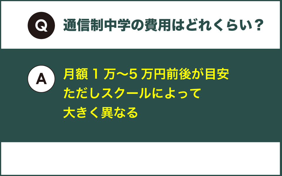 通信制中学の費用はどれくらい？と回答