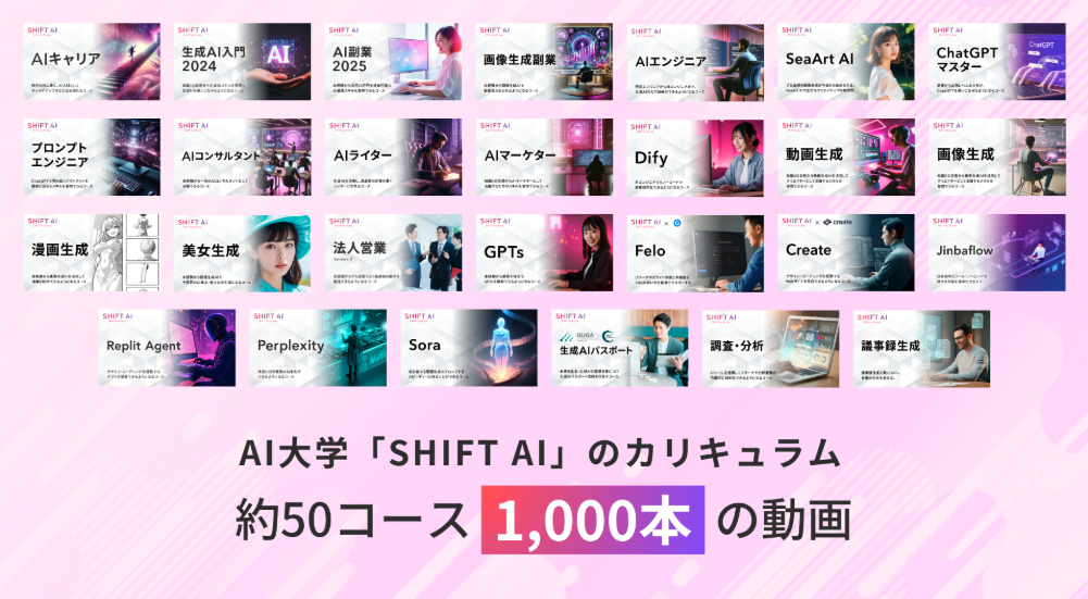 約50コース1000本の動画