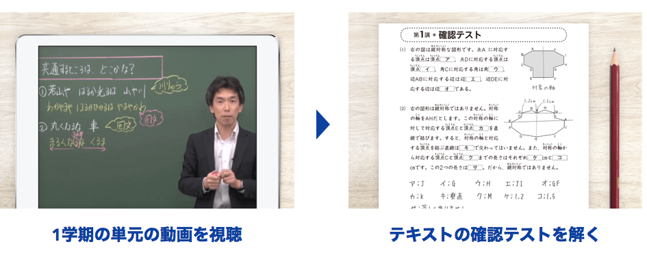 スタサプ　学習の流れ