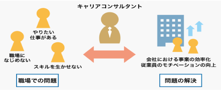 キャリアコンサルタントとは　厚生労働省