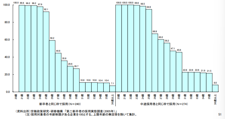 厚生労働省のデータ