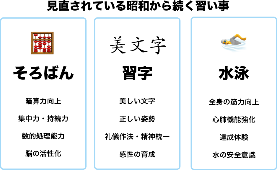 見直されている、そろばん・習字・水泳といった子どもの習い事の効果