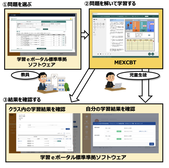 「MEXCBT（メクビット）」