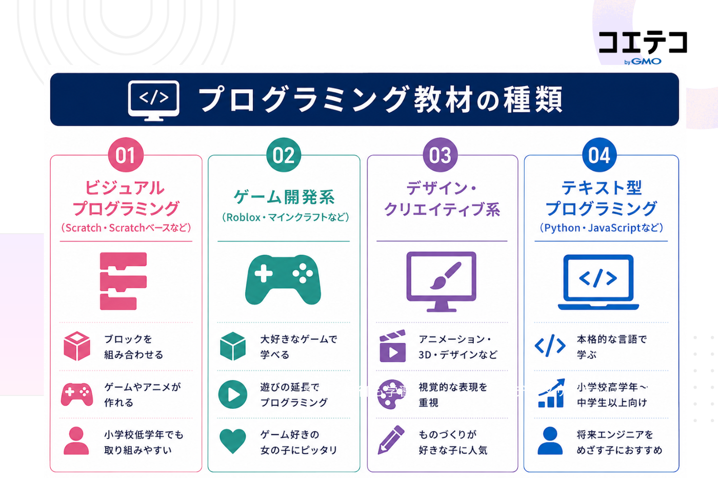 プログラミング教材の種類5つの解説