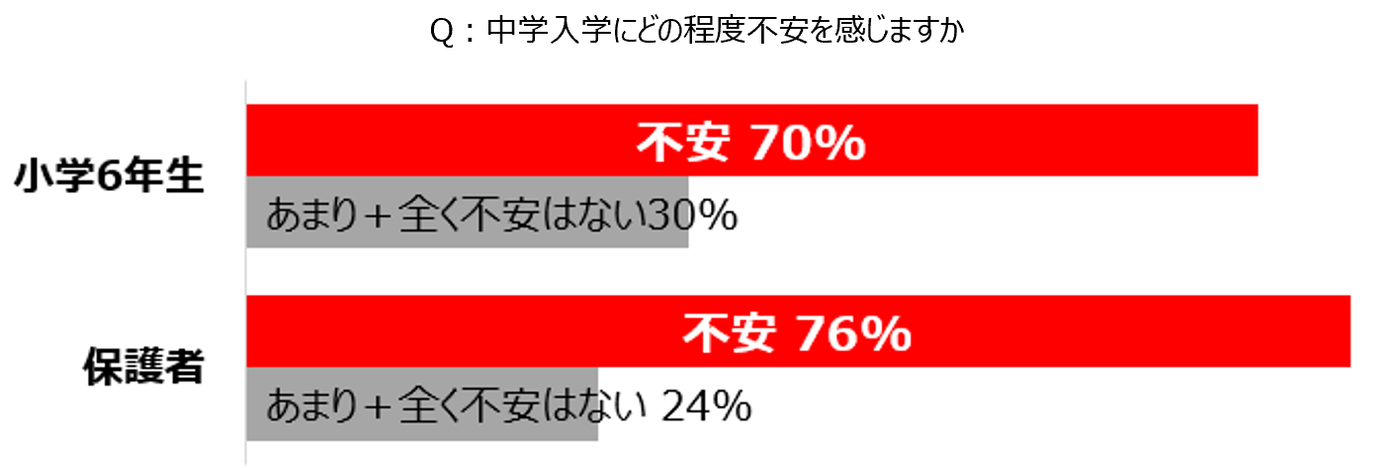 中1ギャップとは