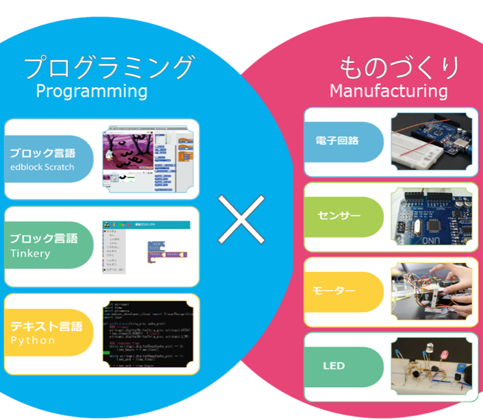 プログラミングスクール　小学生　東京　人気