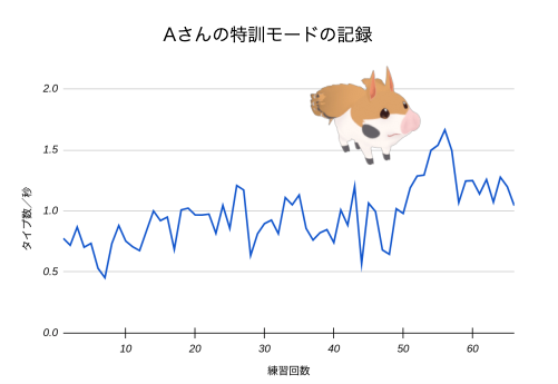 タイピング練習 アプリ 人気