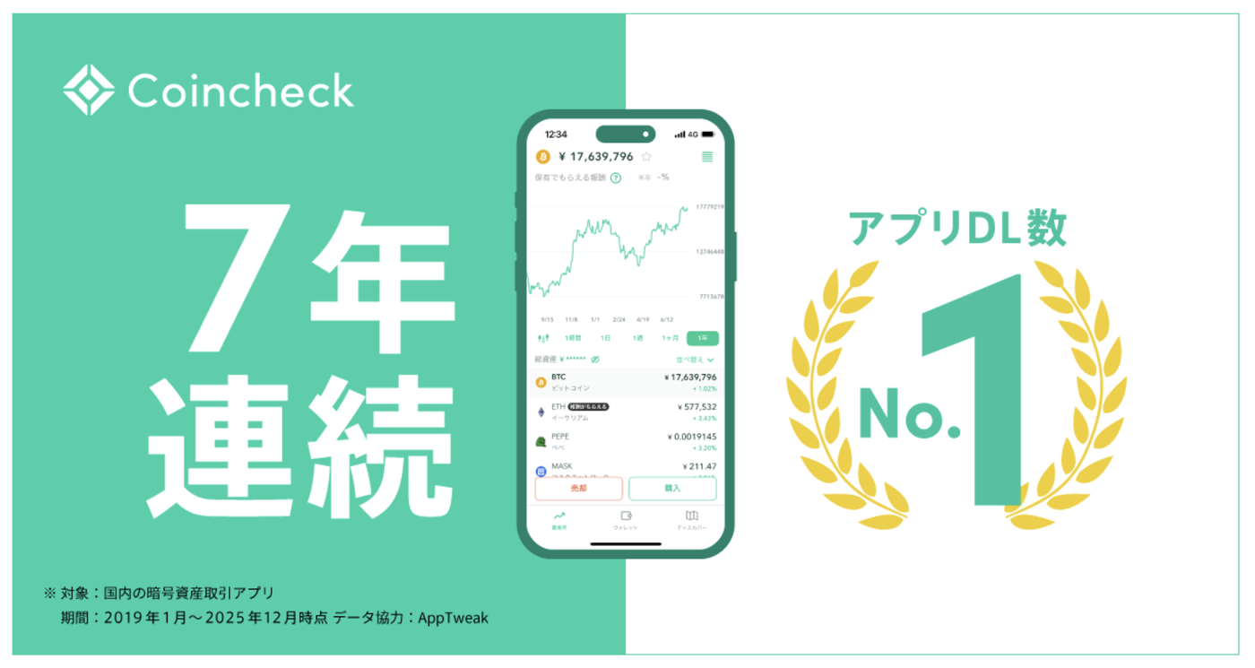 Coincheck | 国内暗号資産取引アプリ ダウンロード数No.1