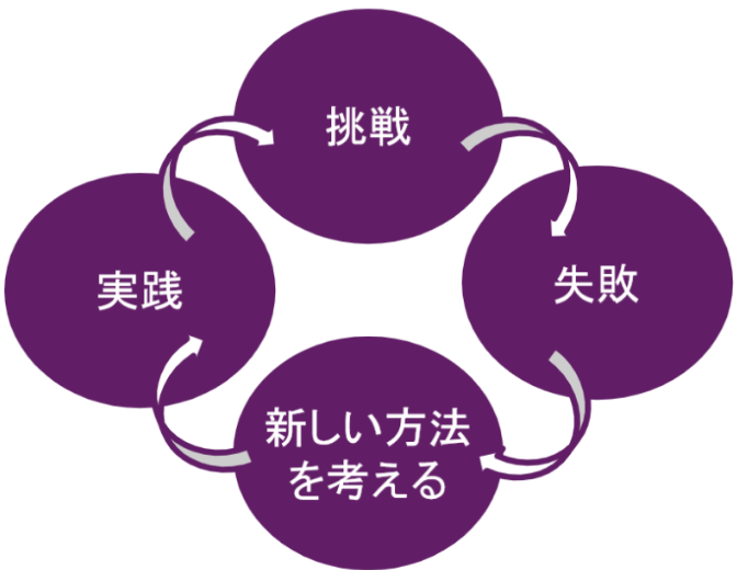 ゲームチェンジャー育成アカデミー