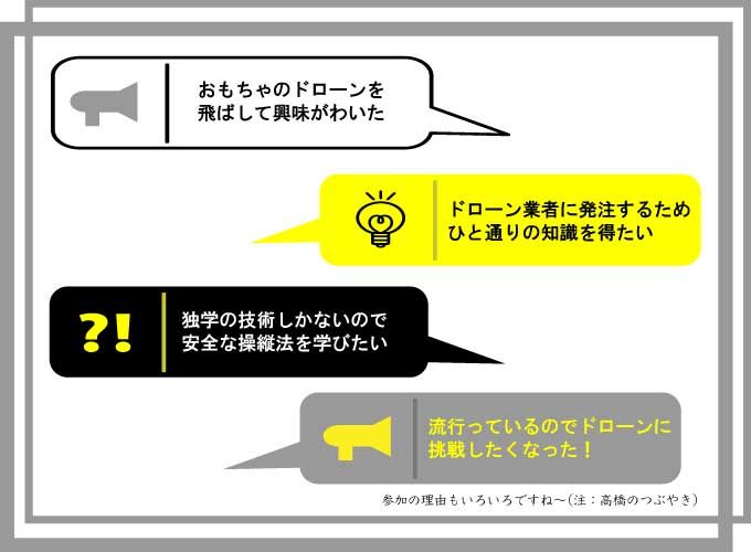 ドローン　体験会　東京