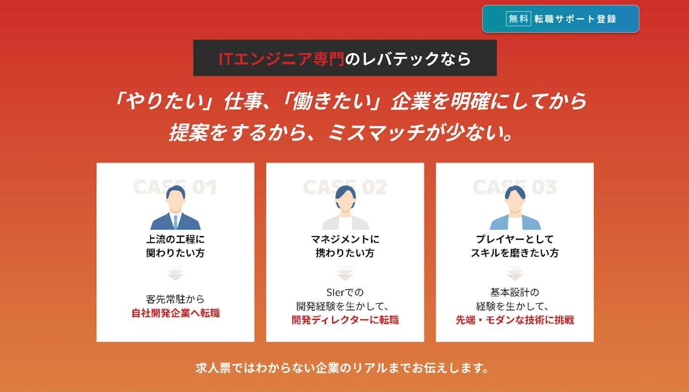 レバテックキャリア