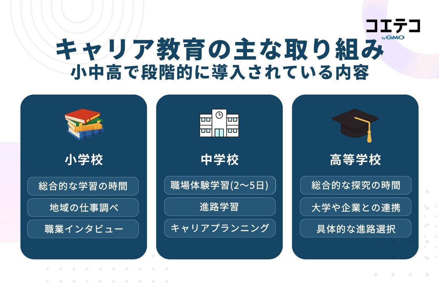 キャリア教育の現状