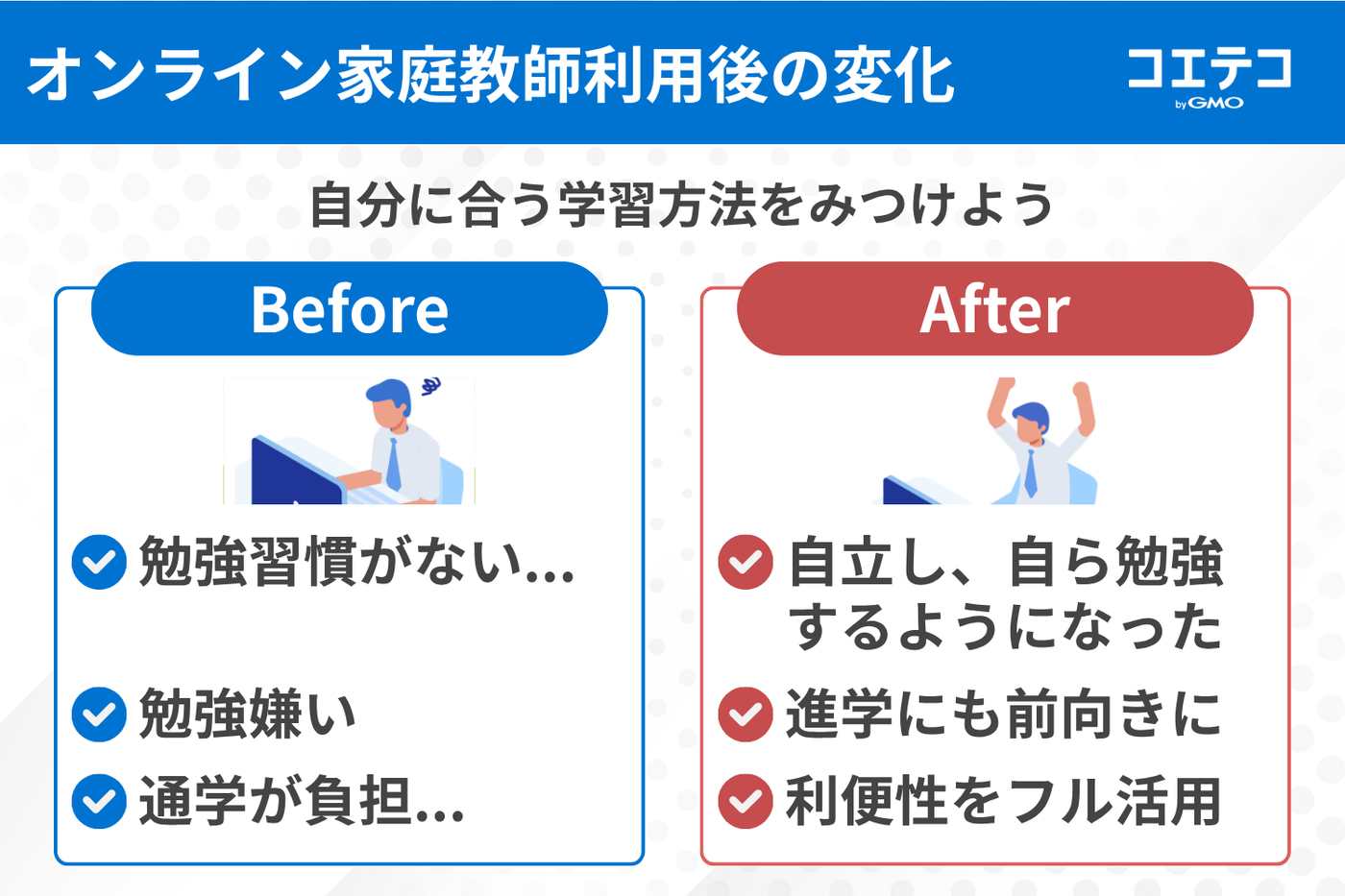 オンライン家庭教師は意味ない？利用後の変化