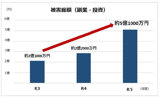 熊本県消費生活課データ