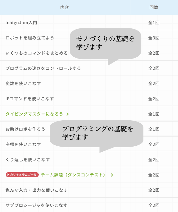 タミヤ　プログラミング　スクール　内容