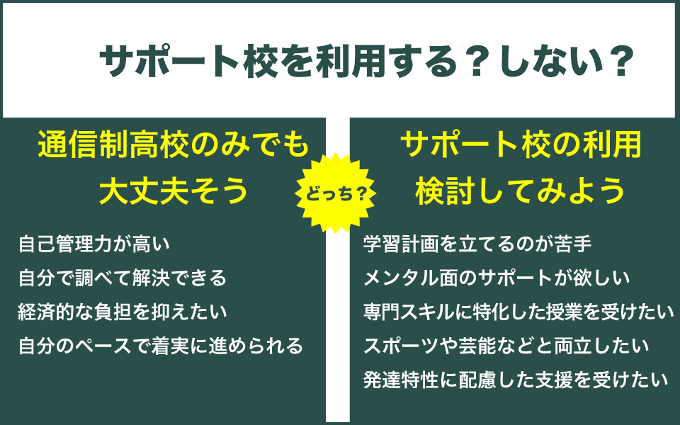 通信制高校とサポート校に向いている子の特徴