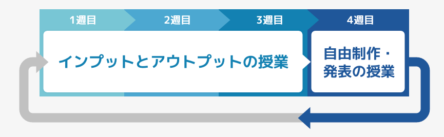 マイクラ プログラミングスクール 小学生 プロクラ