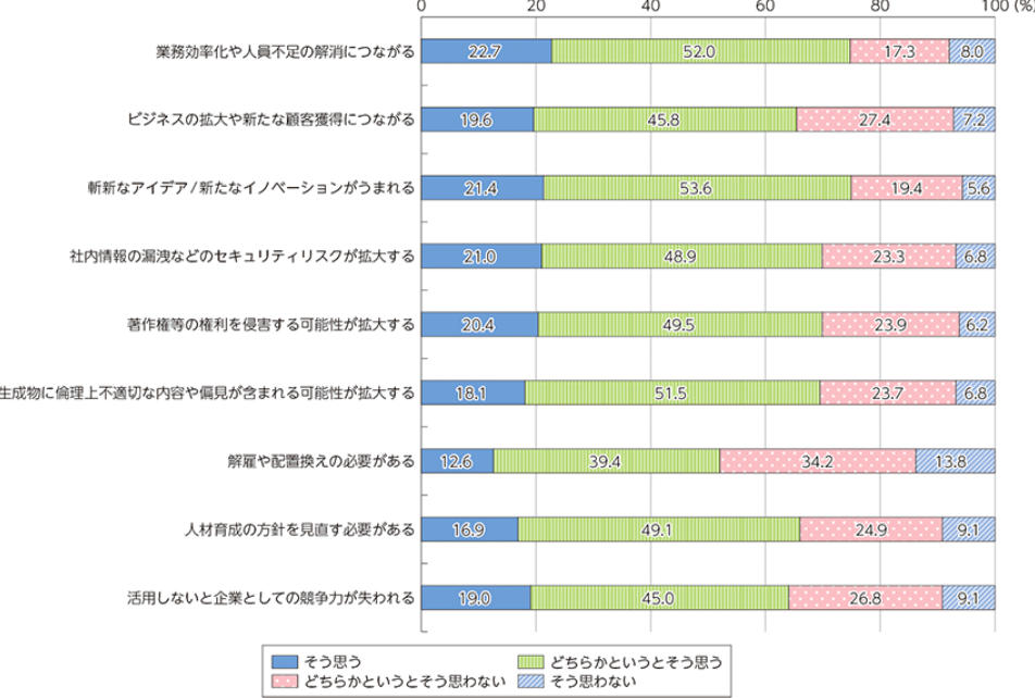 総務省「情報通信白書」