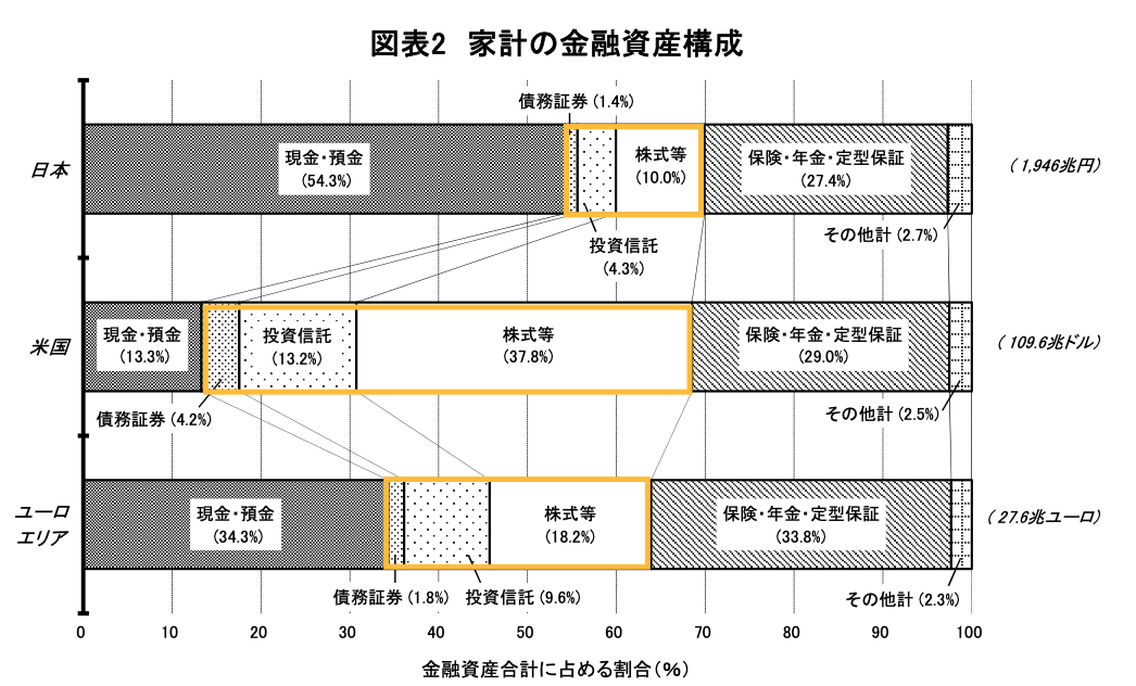 金融リテラシー　教育