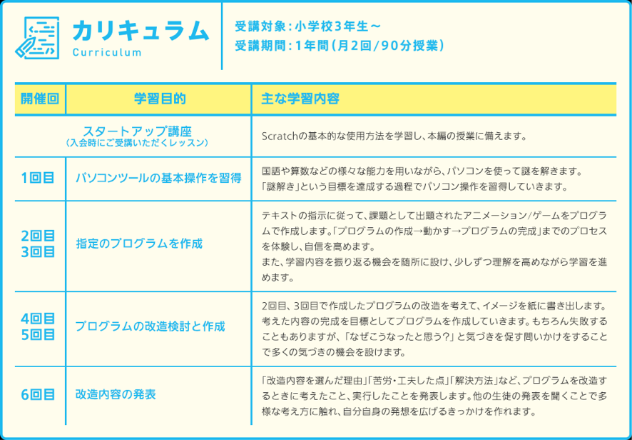 ヒューマンアカデミー こどもプログラミング教室 カリキュラム