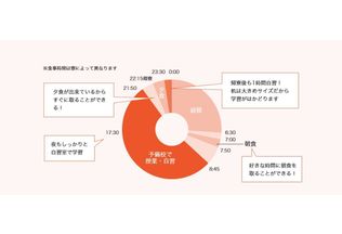 入寮生の1日