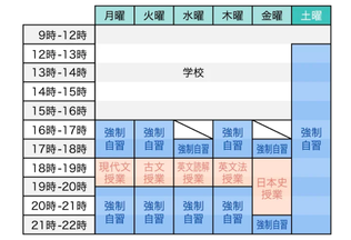 時間割