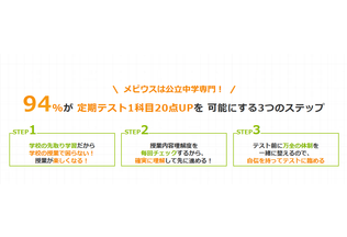 メビウス(個別指導)定期テスト1科目20点UPを可能にする3つのステップ
