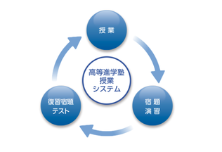 授業システム