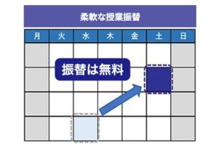 振替は無料
