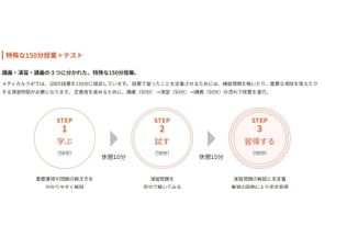 講義・演習・講義の150分授業