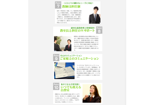 個別指導フィオネス特長7-10