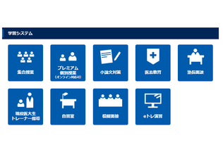 医学部総合コースの学習システム