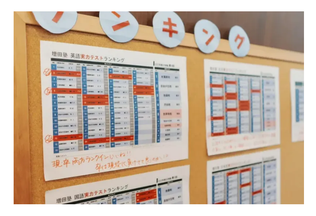 「強制自習」への取り組み