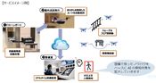 【ALSOKニュース】ALSOKグループにおけるドローン事業の拡大 インフラ点検向け空撮サービスとドローン自動巡回サービスを開始｜2021年11月5日｜安全安心のアルソック【ALSOK 綜合警備保障】