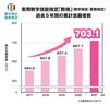 実用数学技能検定「数検」累計志願者数が700万人突破！ | 公益財団法人 日本数学検定協会